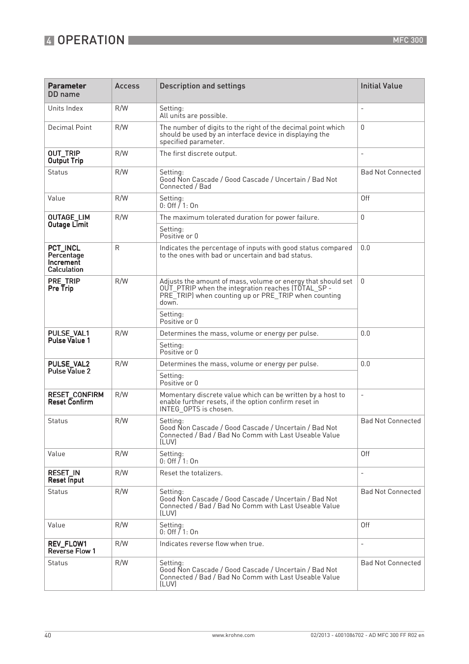 Operation | KROHNE MFC 300 FOUNDATION FIELDBUS EN User Manual | Page 40 / 60