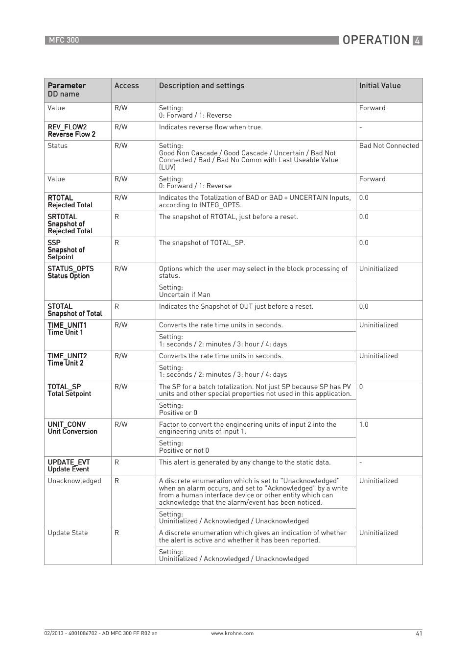 Operation | KROHNE MFC 300 FOUNDATION FIELDBUS EN User Manual | Page 41 / 60