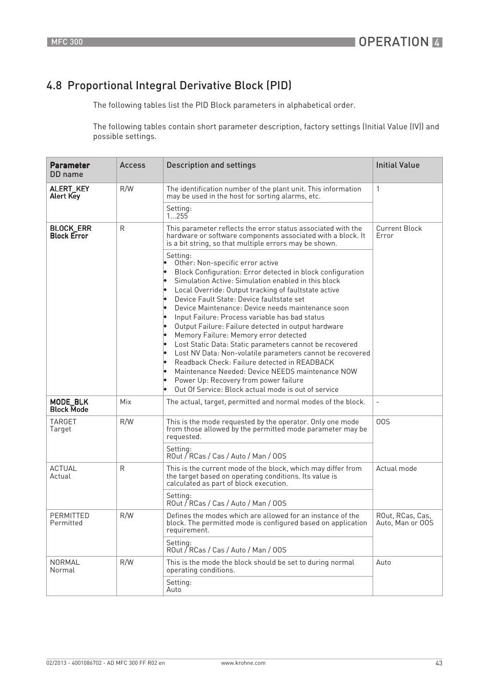 Operation, 8 proportional integral derivative block (pid) | KROHNE MFC 300 FOUNDATION FIELDBUS EN User Manual | Page 43 / 60