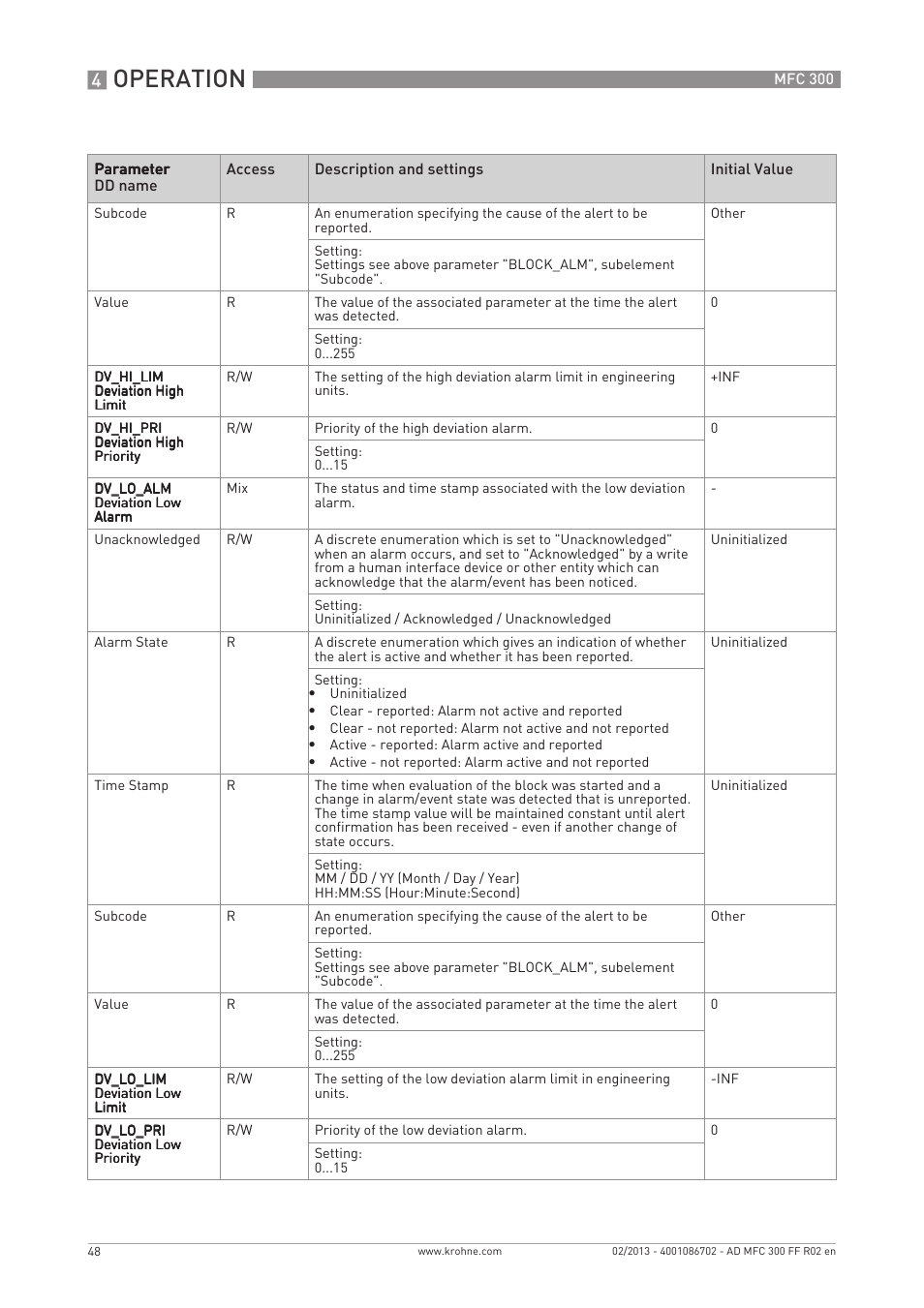 Operation | KROHNE MFC 300 FOUNDATION FIELDBUS EN User Manual | Page 48 / 60