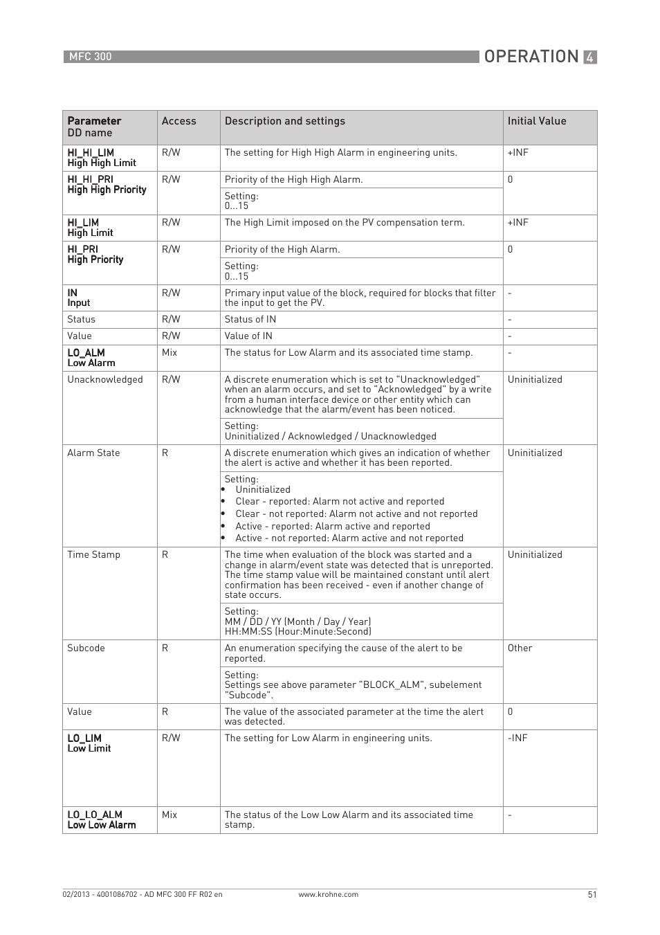 Operation | KROHNE MFC 300 FOUNDATION FIELDBUS EN User Manual | Page 51 / 60