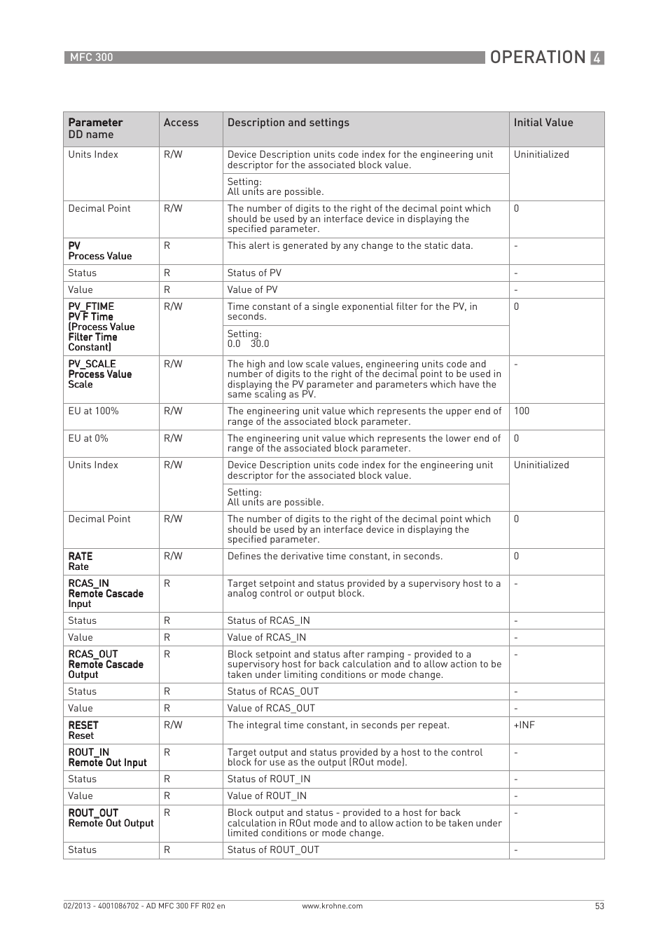 Operation | KROHNE MFC 300 FOUNDATION FIELDBUS EN User Manual | Page 53 / 60