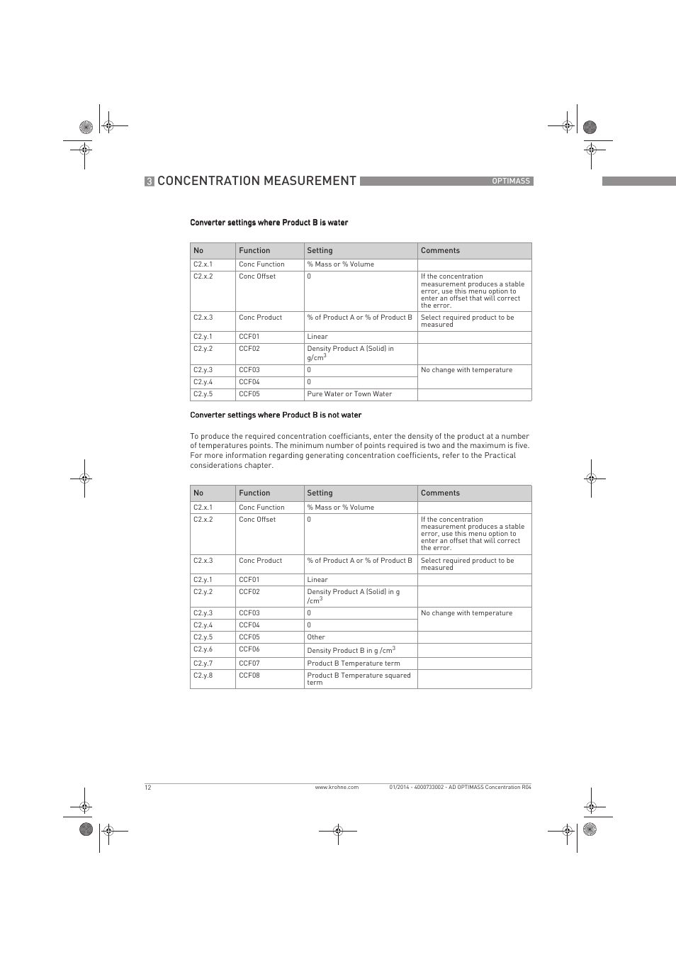 Concentration measurement | KROHNE OPTIMASS Sensors Concentration Measurement EN User Manual | Page 12 / 16