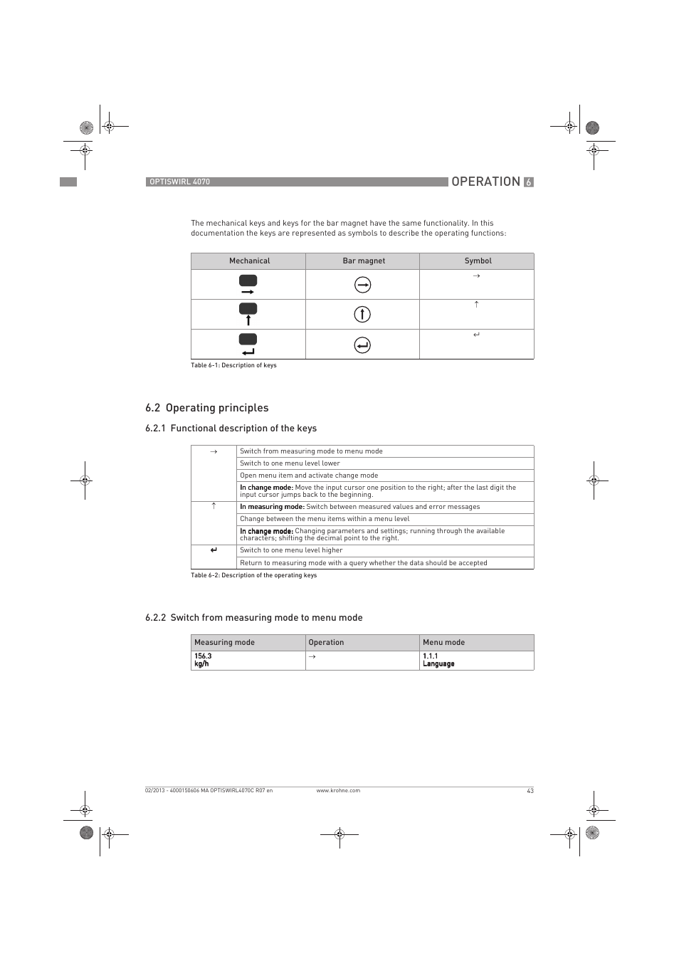 Operation, 2 operating principles | KROHNE OPTISWIRL 4070 EN User Manual | Page 43 / 84