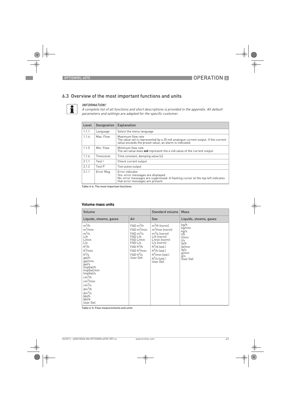 Operation | KROHNE OPTISWIRL 4070 EN User Manual | Page 47 / 84