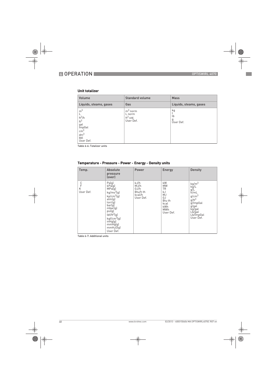 Operation | KROHNE OPTISWIRL 4070 EN User Manual | Page 48 / 84