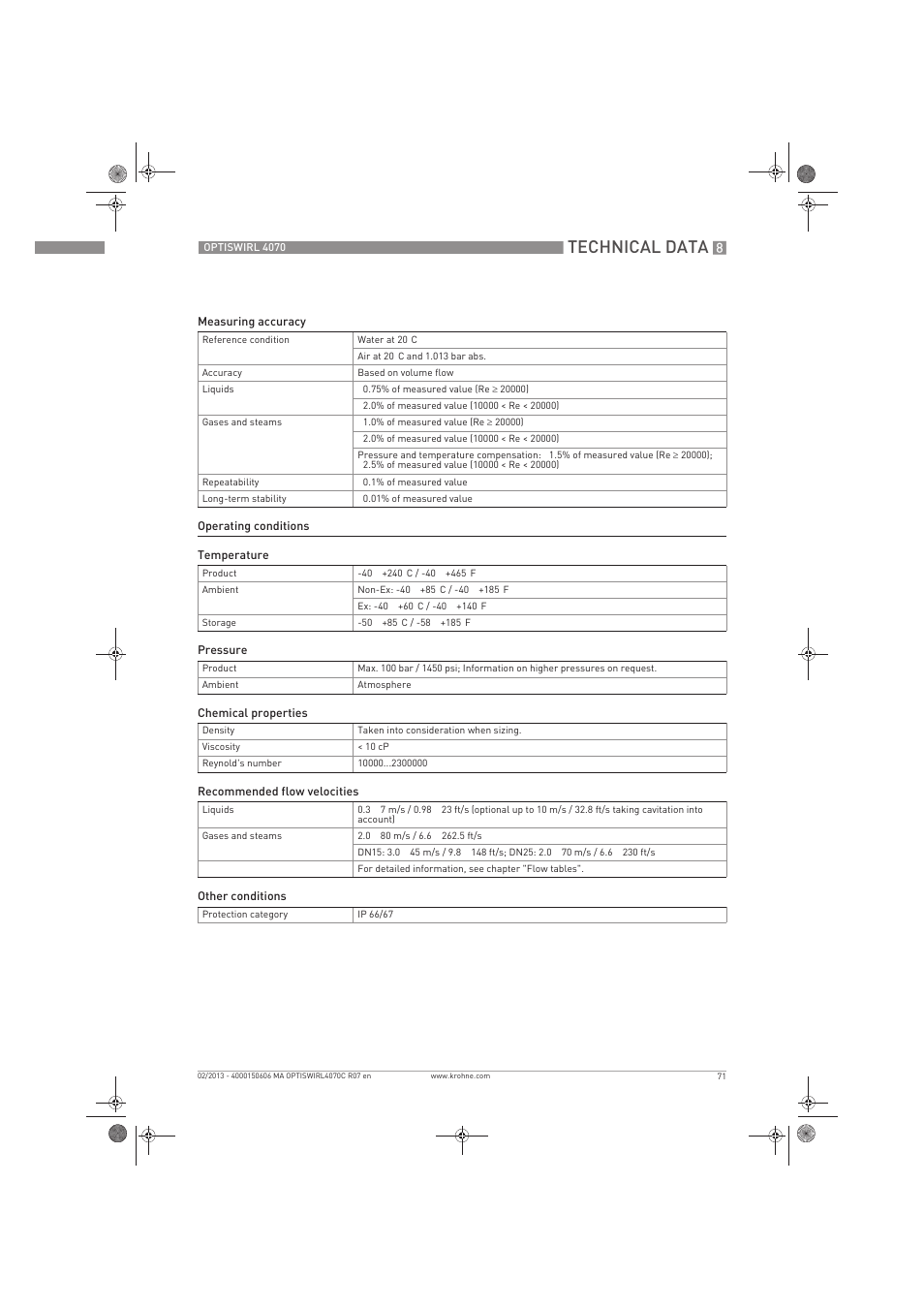 Technical data | KROHNE OPTISWIRL 4070 EN User Manual | Page 71 / 84