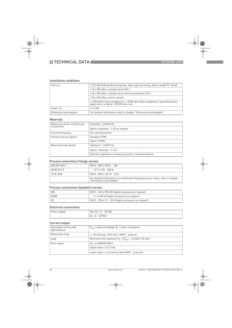 Technical data | KROHNE OPTISWIRL 4070 EN User Manual | Page 72 / 84