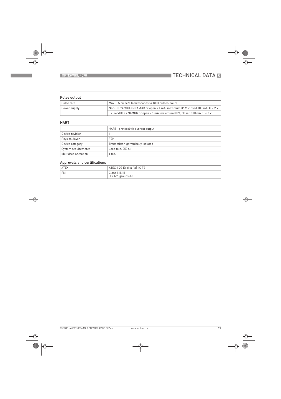 Technical data | KROHNE OPTISWIRL 4070 EN User Manual | Page 73 / 84