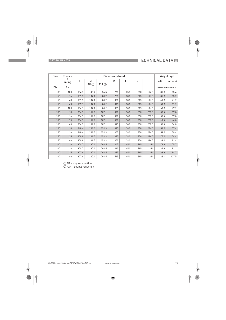 Technical data | KROHNE OPTISWIRL 4070 EN User Manual | Page 75 / 84