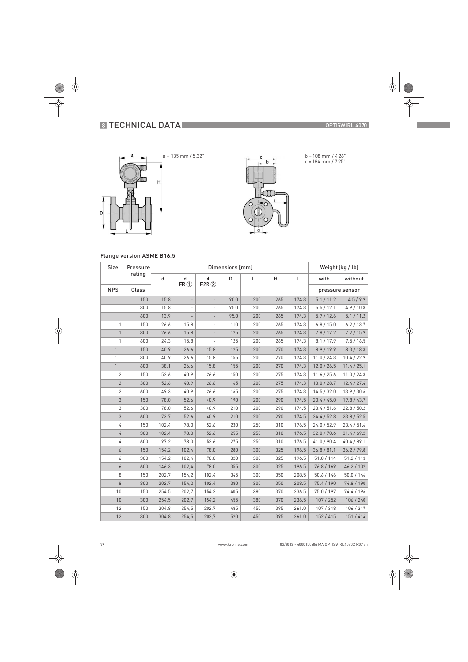 Technical data | KROHNE OPTISWIRL 4070 EN User Manual | Page 76 / 84