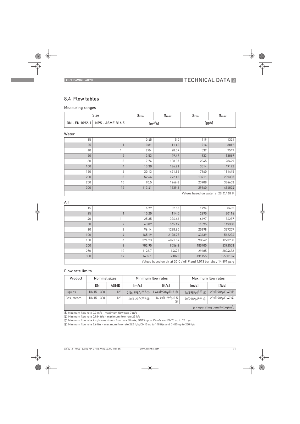 Technical data, 4 flow tables | KROHNE OPTISWIRL 4070 EN User Manual | Page 81 / 84