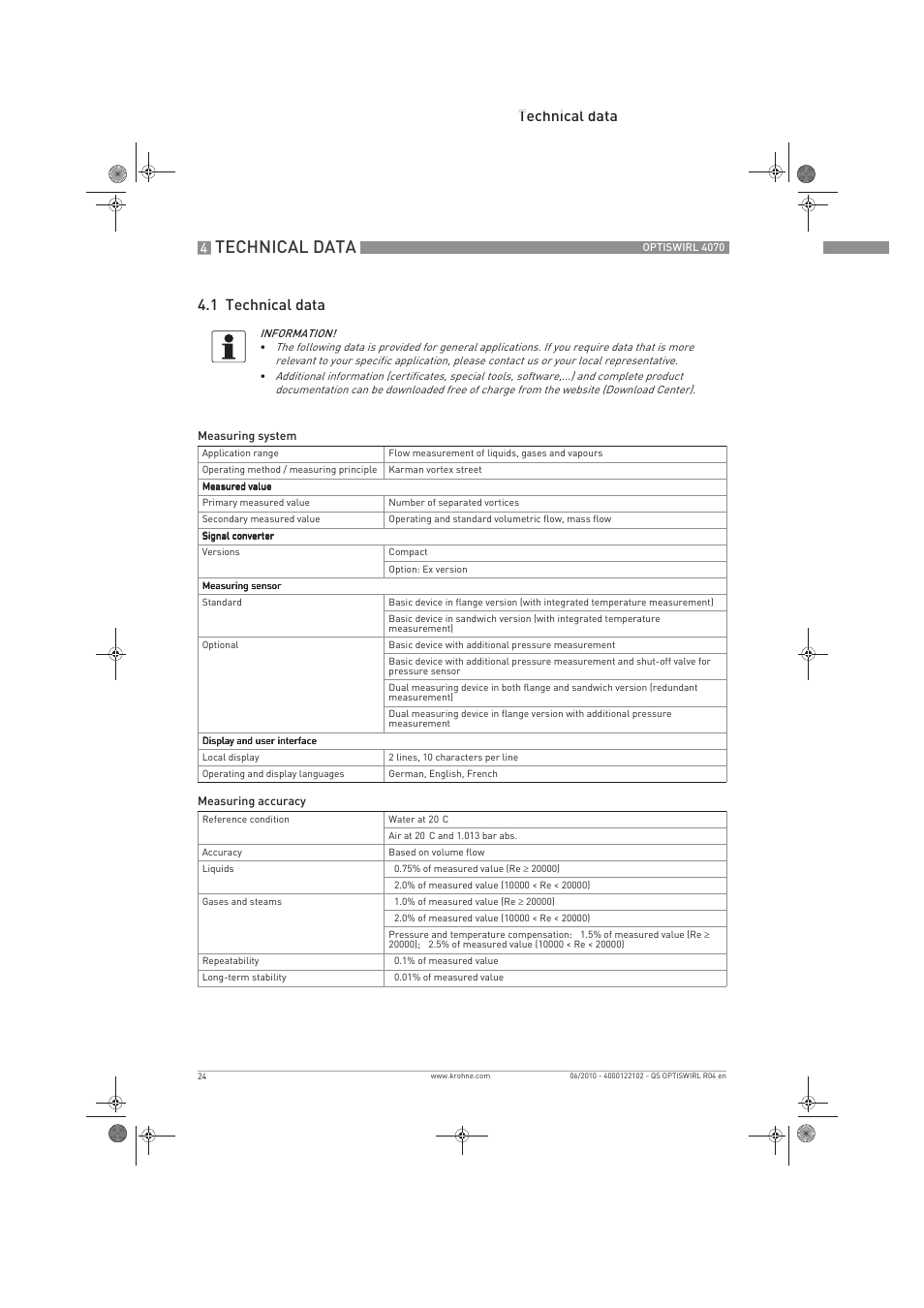 Technical data, Technical data 4.1 technical data | KROHNE OPTISWIRL 4070 Quickstart EN User Manual | Page 24 / 28