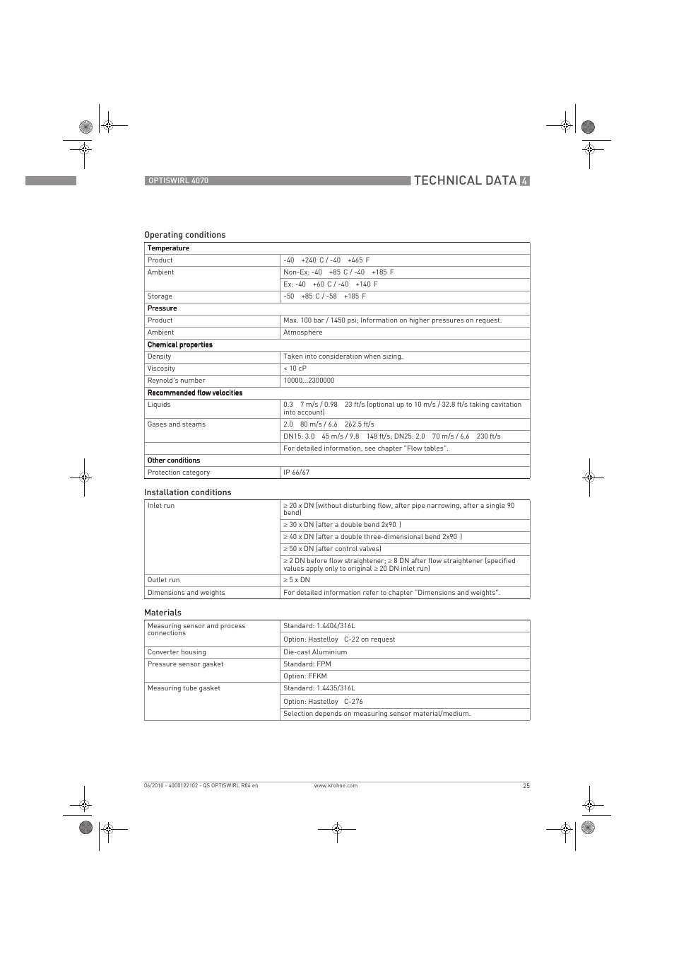 Technical data | KROHNE OPTISWIRL 4070 Quickstart EN User Manual | Page 25 / 28