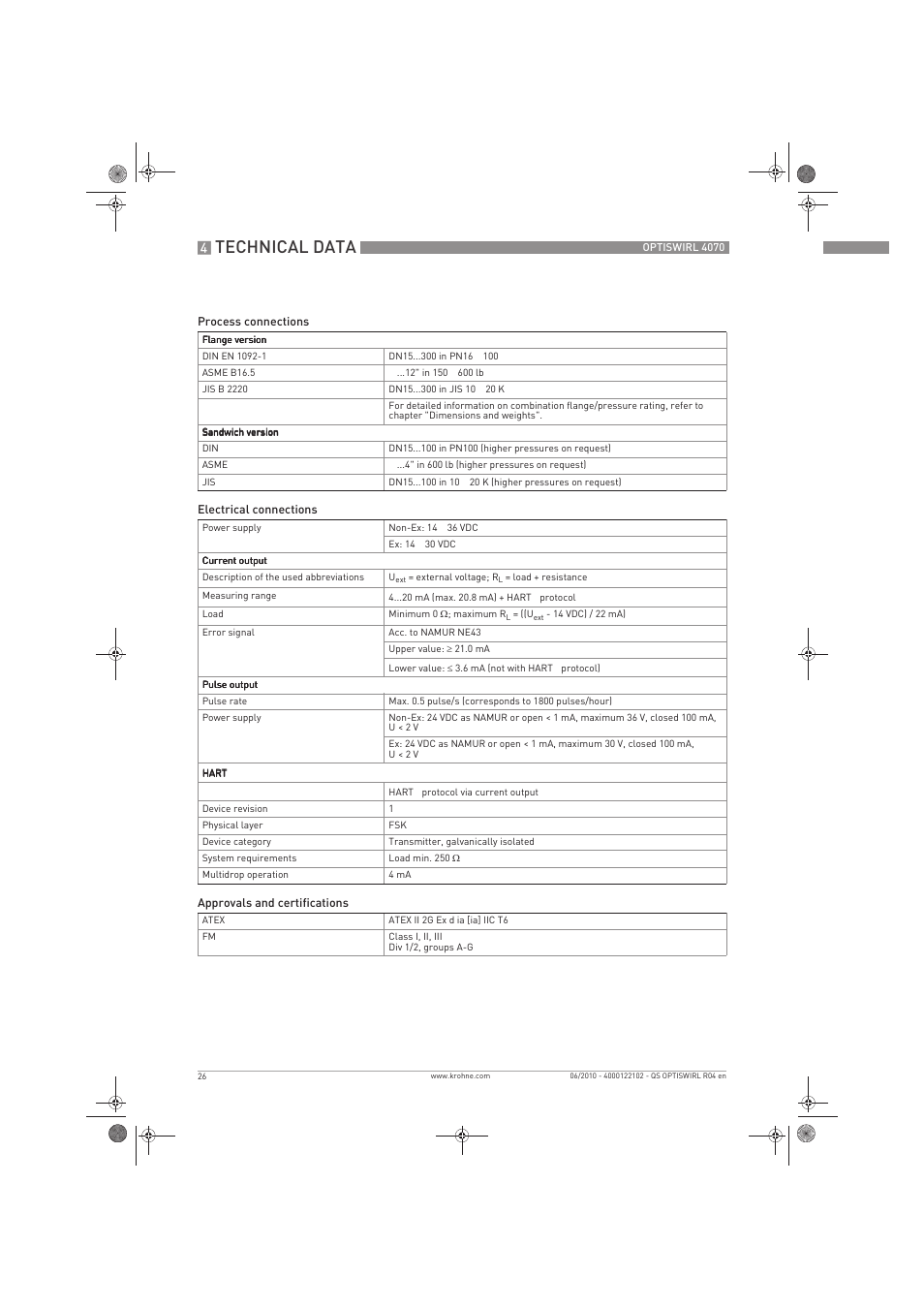 Technical data | KROHNE OPTISWIRL 4070 Quickstart EN User Manual | Page 26 / 28