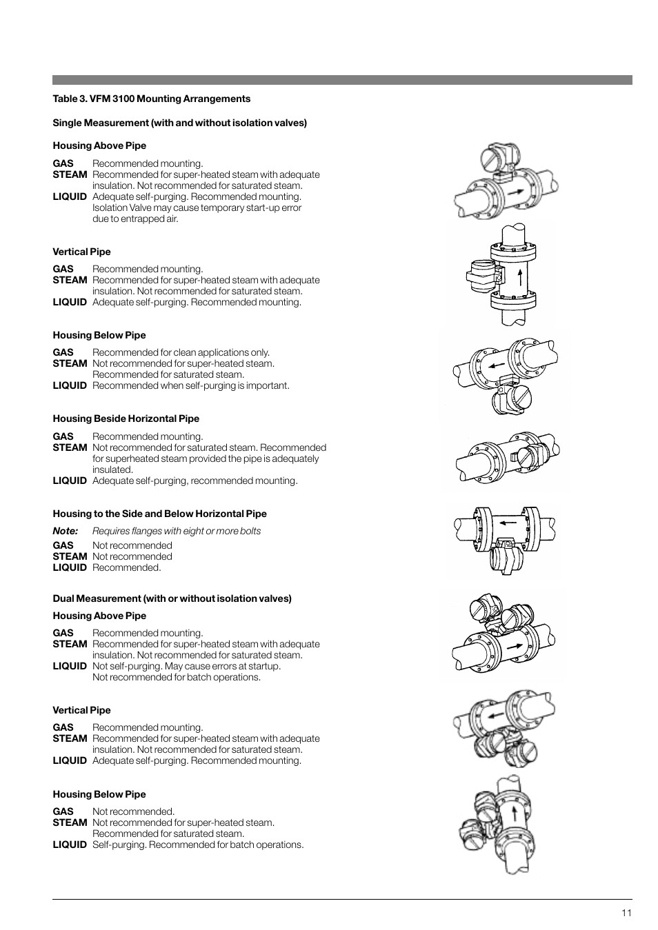 KROHNE VFM 3100 EN User Manual | Page 11 / 61