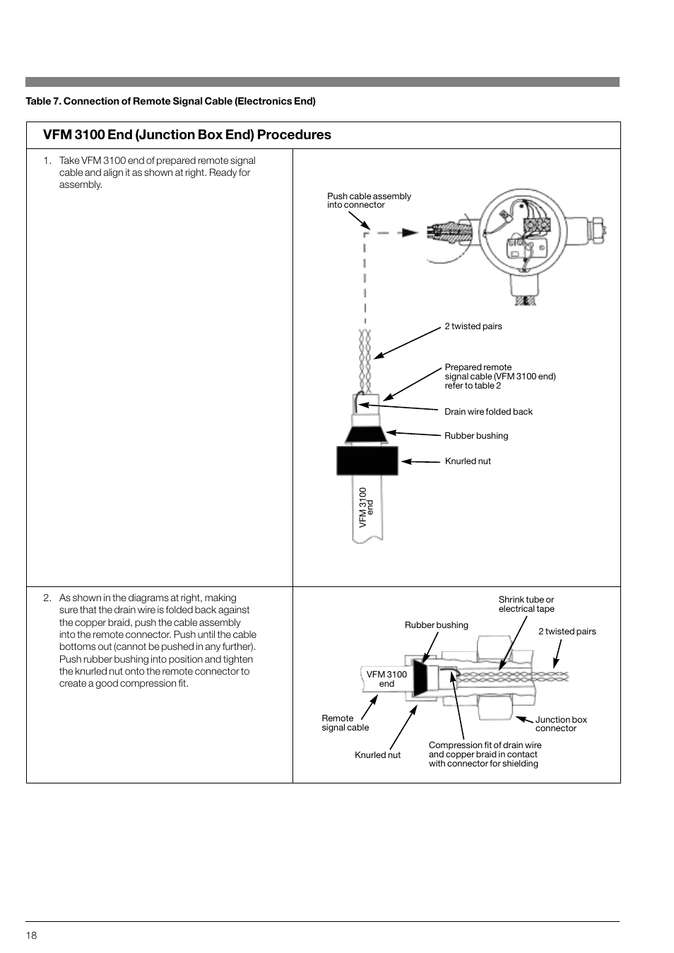 Vfm 3100 end (junction box end) procedures | KROHNE VFM 3100 EN User Manual | Page 18 / 61