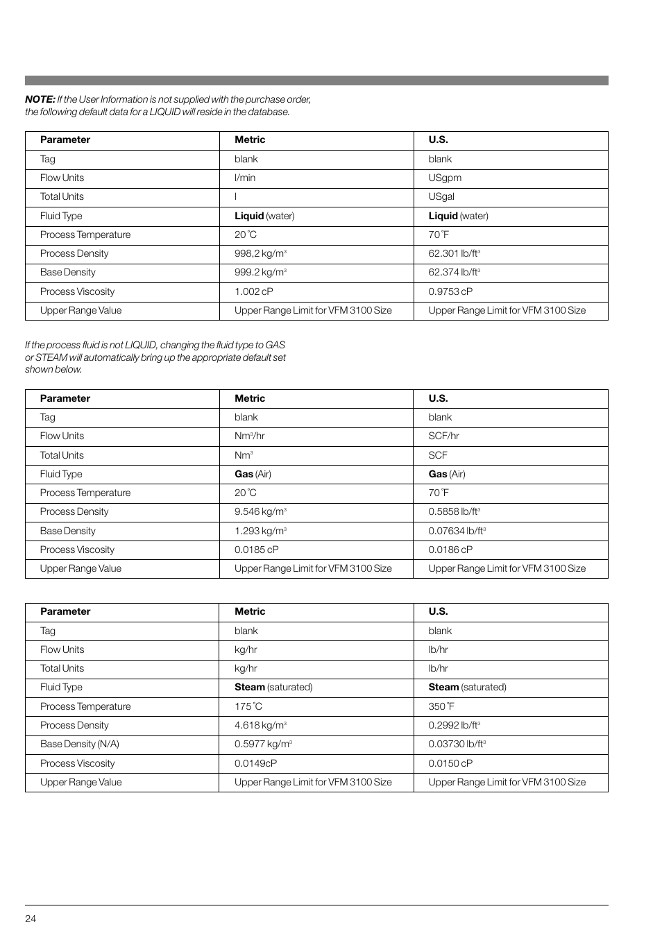 KROHNE VFM 3100 EN User Manual | Page 24 / 61