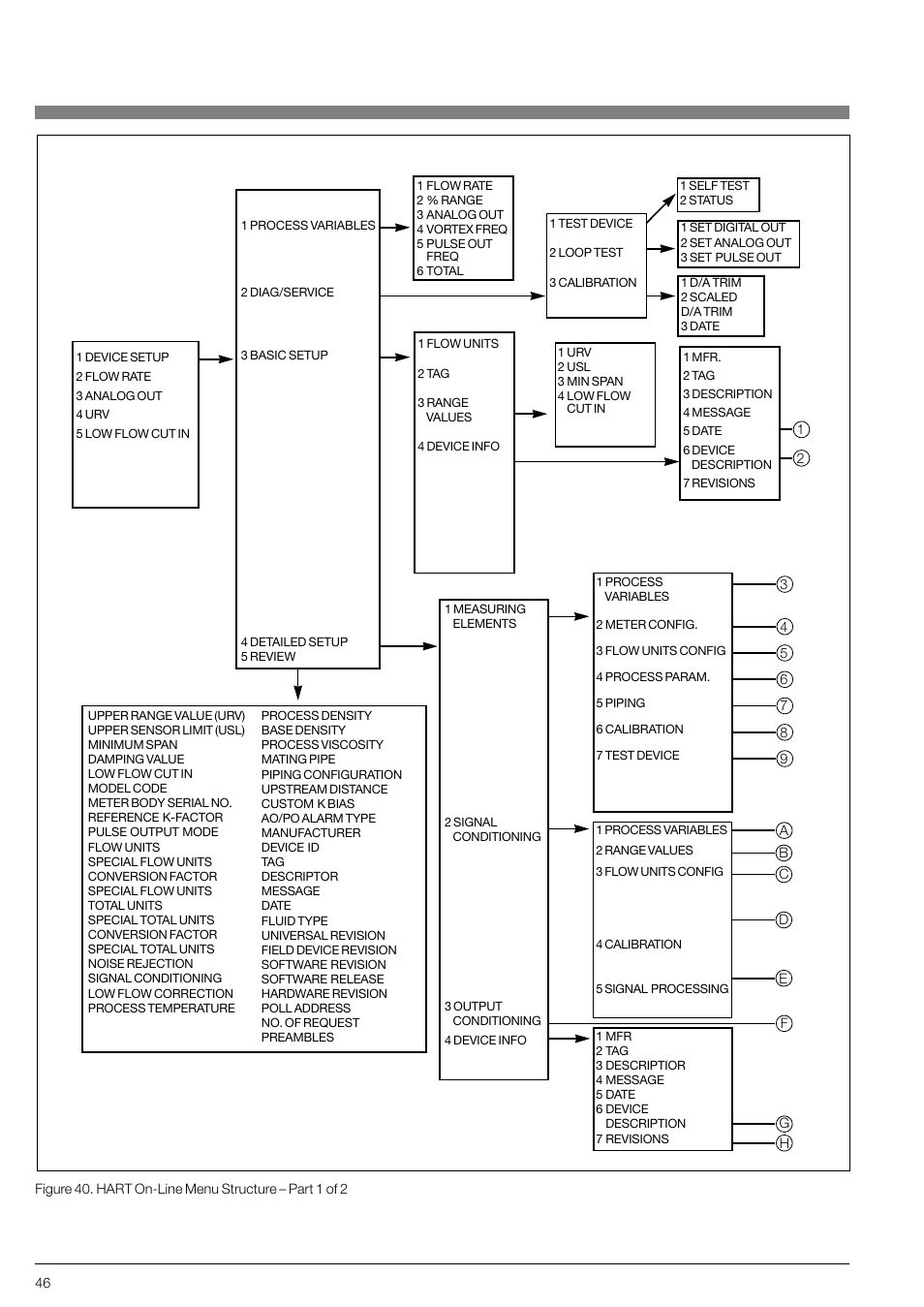 KROHNE VFM 3100 EN User Manual | Page 46 / 61