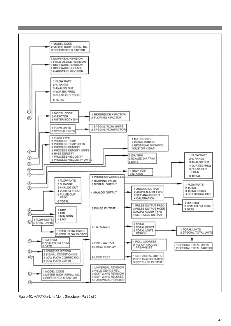 KROHNE VFM 3100 EN User Manual | Page 47 / 61