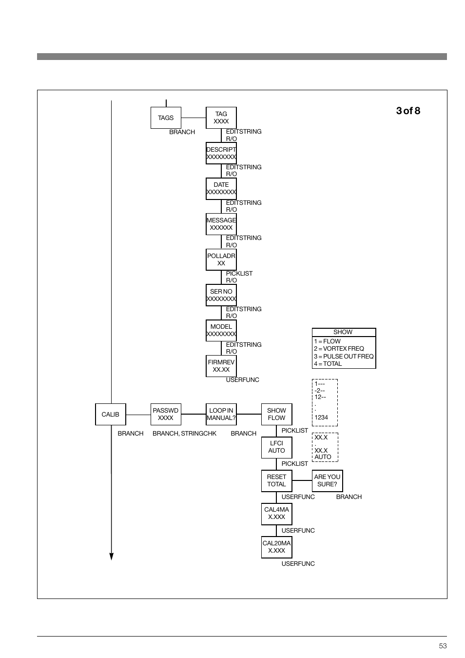 3 of 8 | KROHNE VFM 3100 EN User Manual | Page 53 / 61