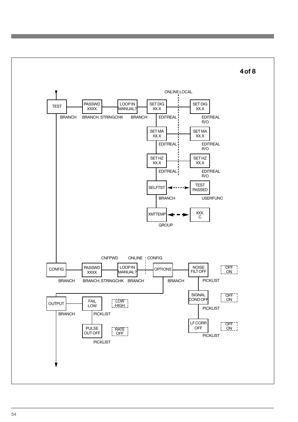 4 of 8 | KROHNE VFM 3100 EN User Manual | Page 54 / 61