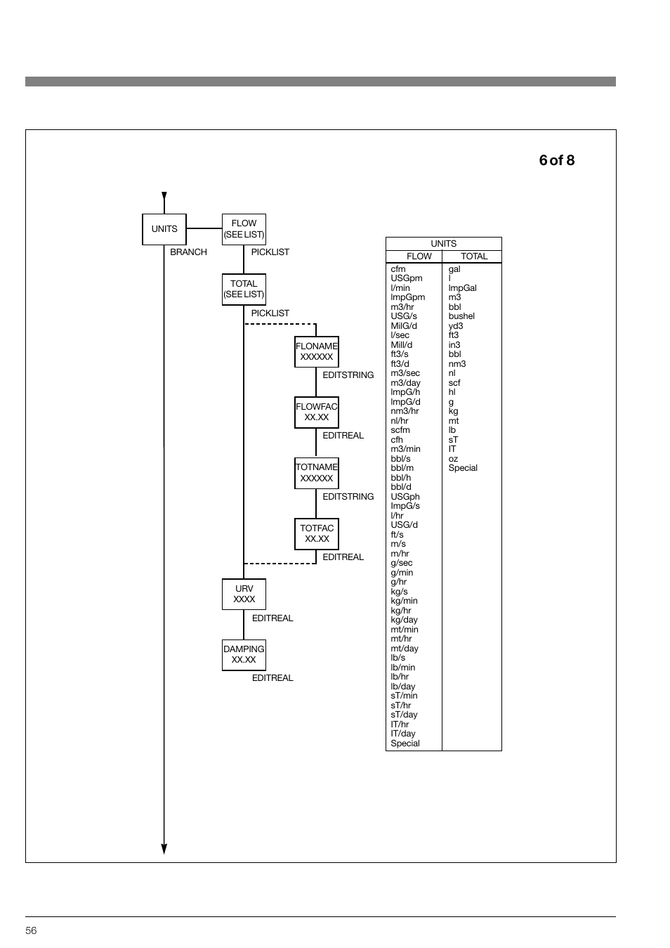 6 of 8 | KROHNE VFM 3100 EN User Manual | Page 56 / 61