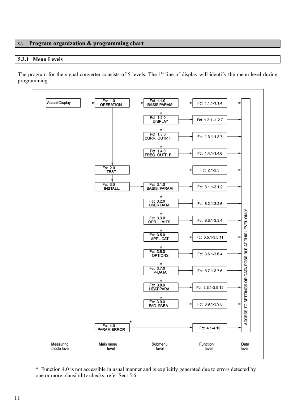 KROHNE VFM 5090 EN User Manual | Page 14 / 81