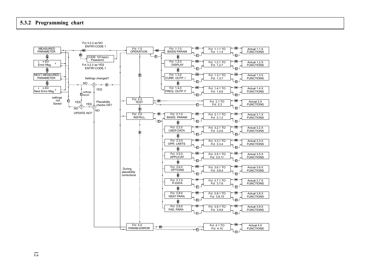 2 programming chart | KROHNE VFM 5090 EN User Manual | Page 15 / 81