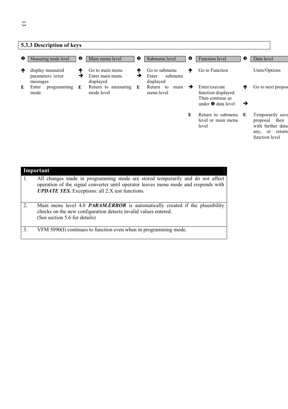 Important | KROHNE VFM 5090 EN User Manual | Page 16 / 81