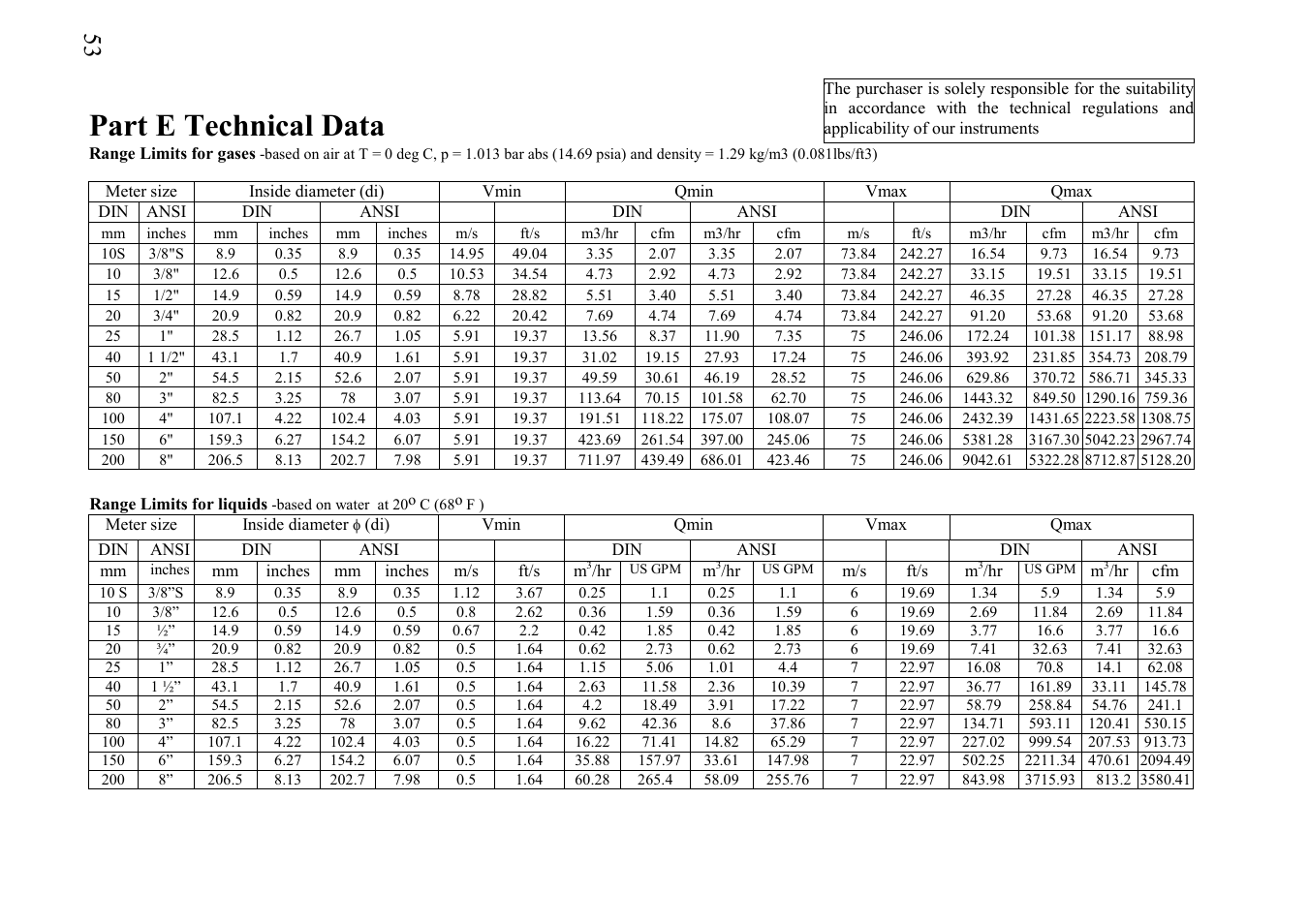 Part e technical data | KROHNE VFM 5090 EN User Manual | Page 57 / 81