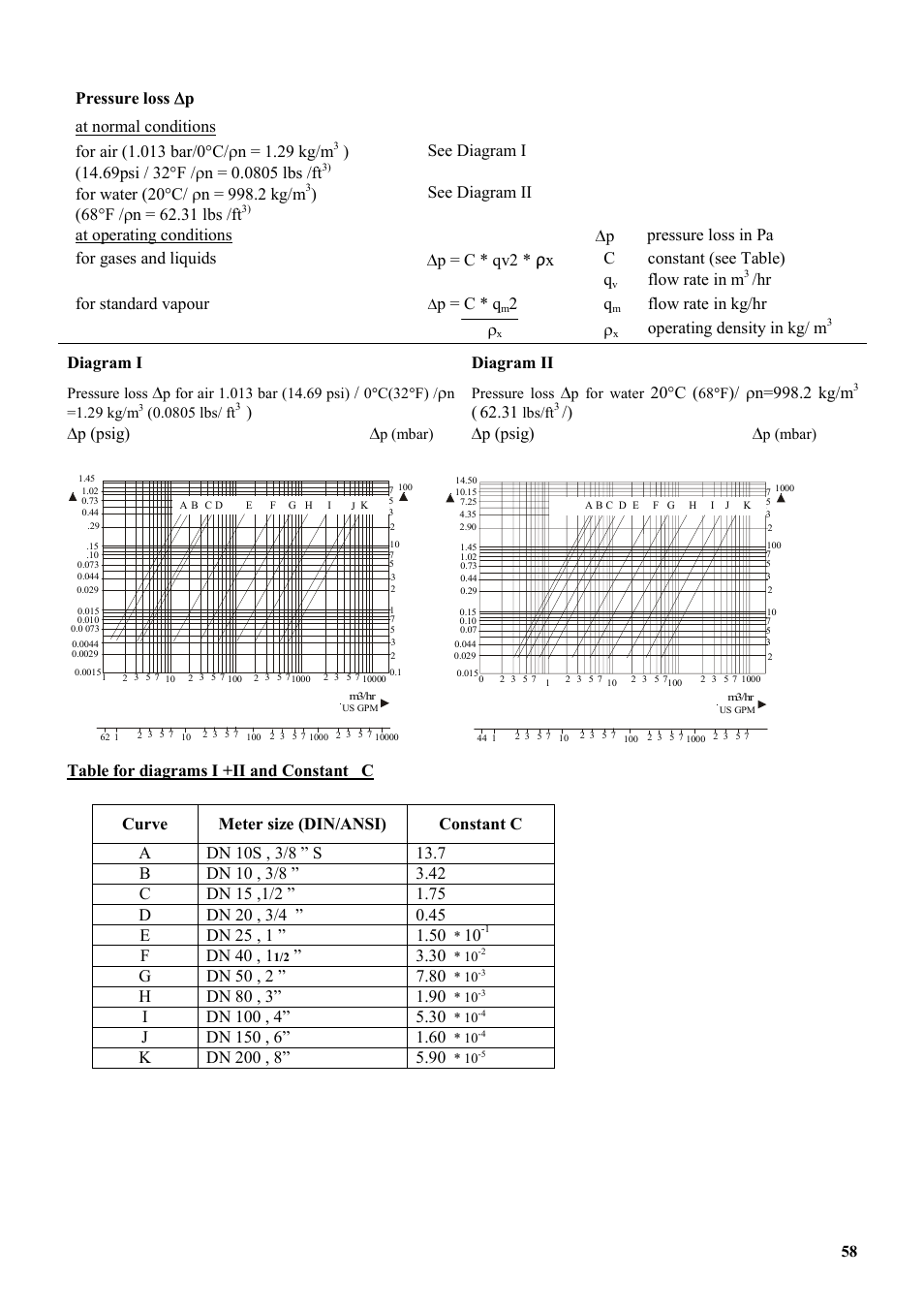 Flow rate in m, Hr for standard vapour, P = c * q | Flow rate in kg/hr r, Operating density in kg/ m, Diagram i, Dp (psig) d, Diagram ii, 20 °c, Rn=998.2 kg/m | KROHNE VFM 5090 EN User Manual | Page 62 / 81