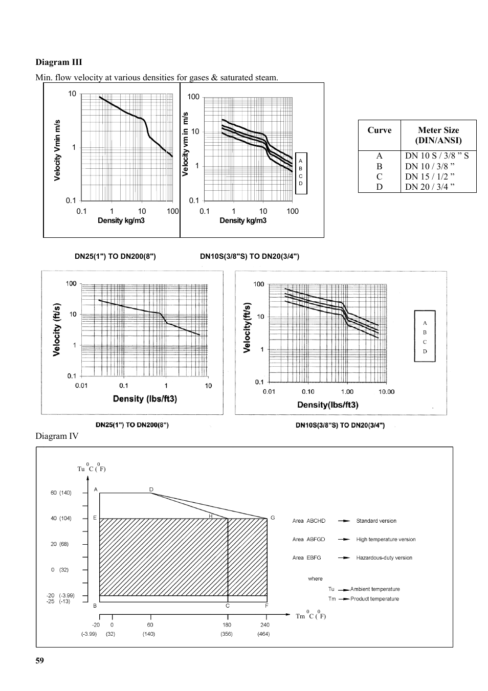 KROHNE VFM 5090 EN User Manual | Page 63 / 81