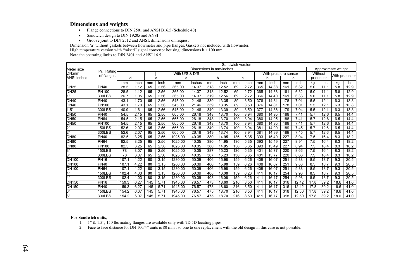 Dimensions and weights | KROHNE VFM 5090 EN User Manual | Page 68 / 81