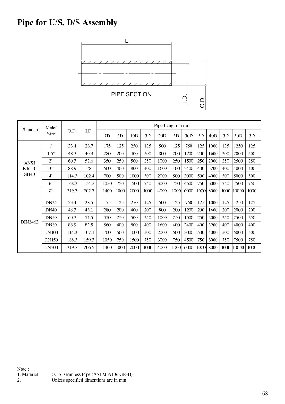 Pipe for u/s, d/s assembly | KROHNE VFM 5090 EN User Manual | Page 72 / 81