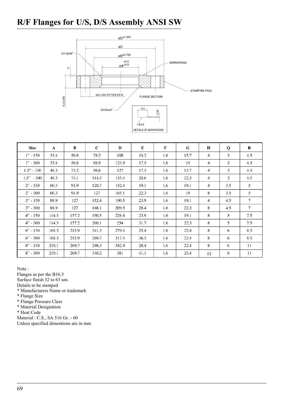 R/f flanges for u/s, d/s assembly ansi sw | KROHNE VFM 5090 EN User Manual | Page 73 / 81