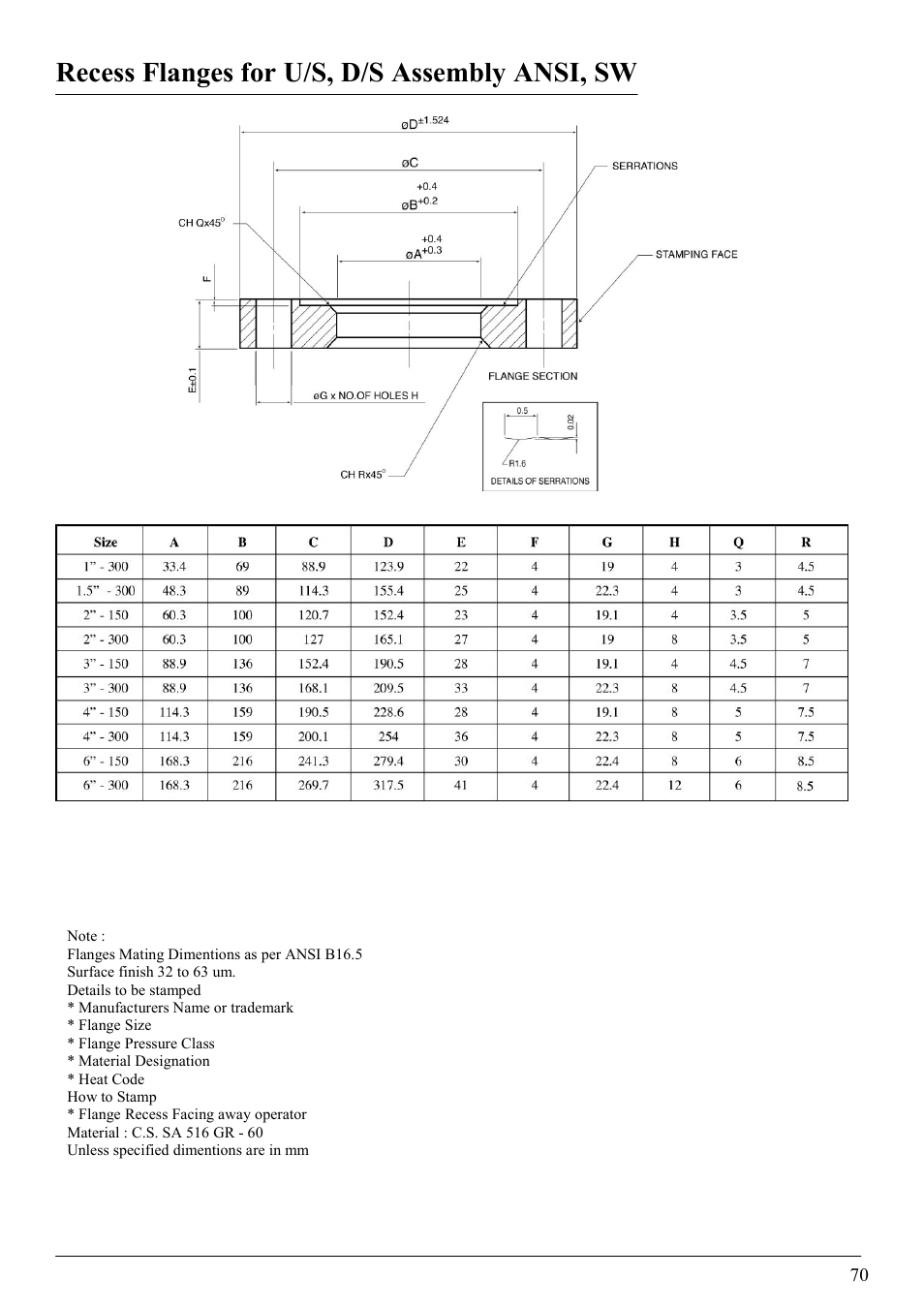 Recess flanges for u/s, d/s assembly ansi, sw | KROHNE VFM 5090 EN User Manual | Page 74 / 81