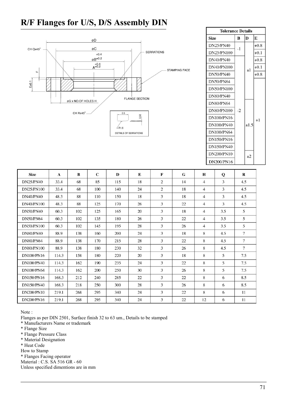 R/f flanges for u/s, d/s assembly din | KROHNE VFM 5090 EN User Manual | Page 75 / 81