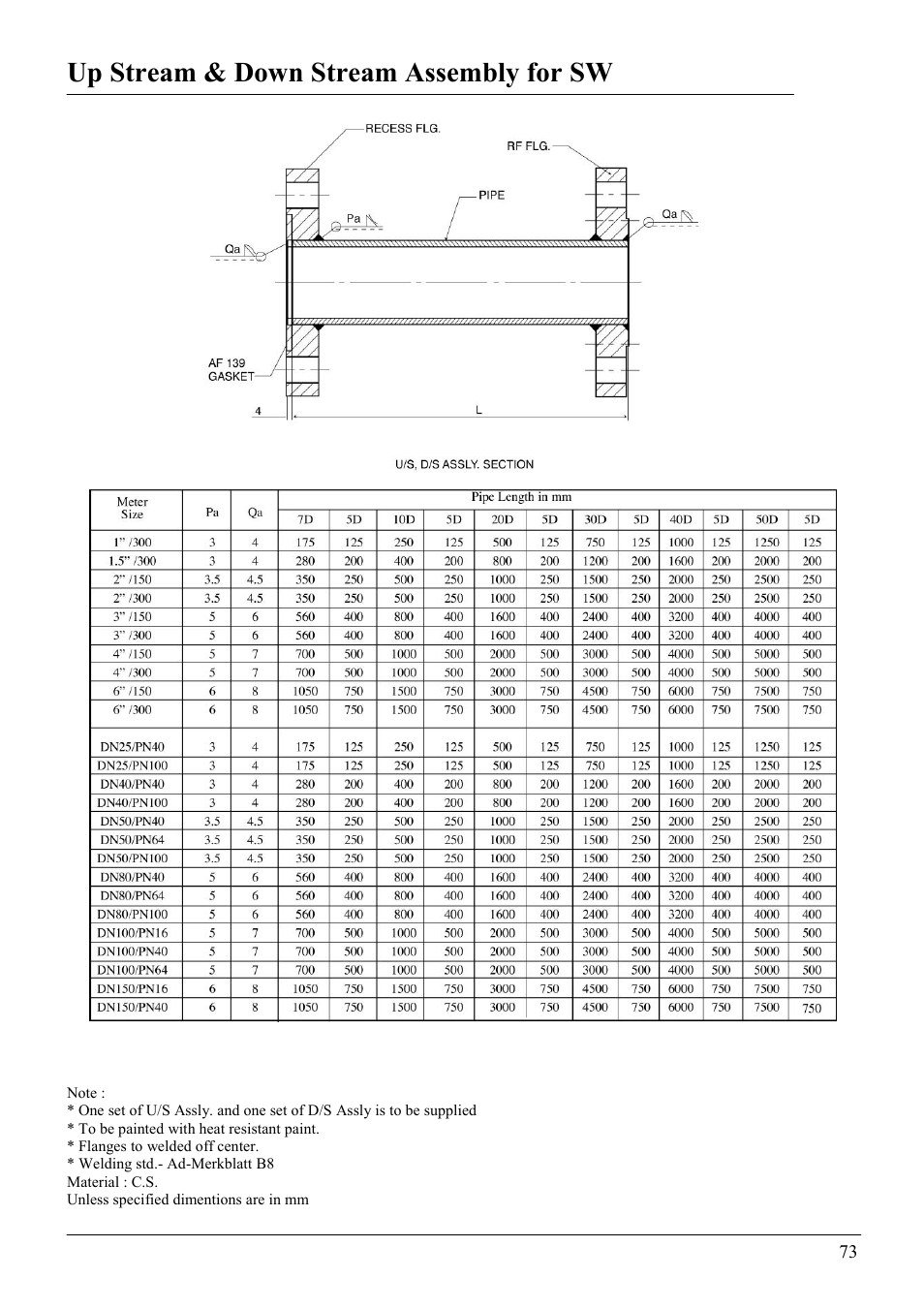 Up stream & down stream assembly for sw | KROHNE VFM 5090 EN User Manual | Page 77 / 81