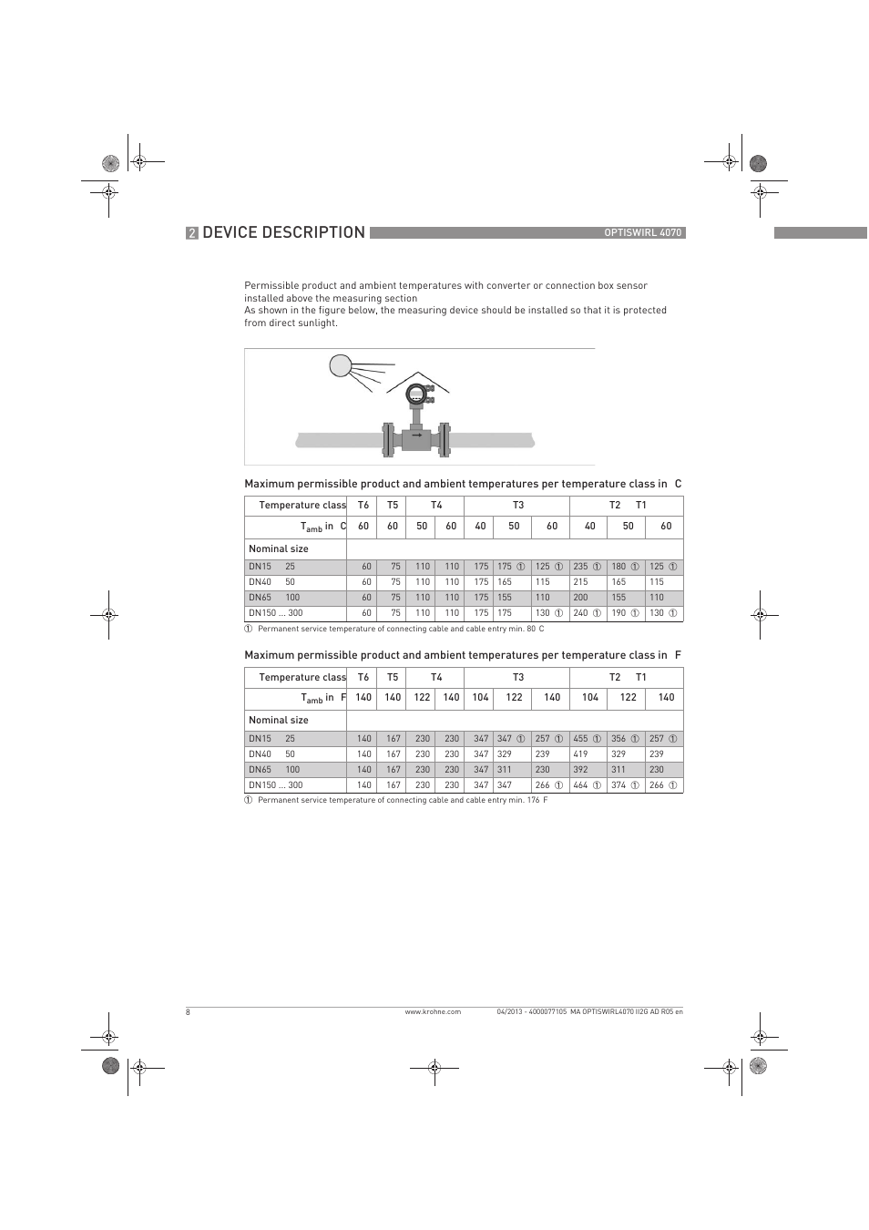 Device description | KROHNE OPTISWIRL 4070 ATEX II2G EN User Manual | Page 8 / 20