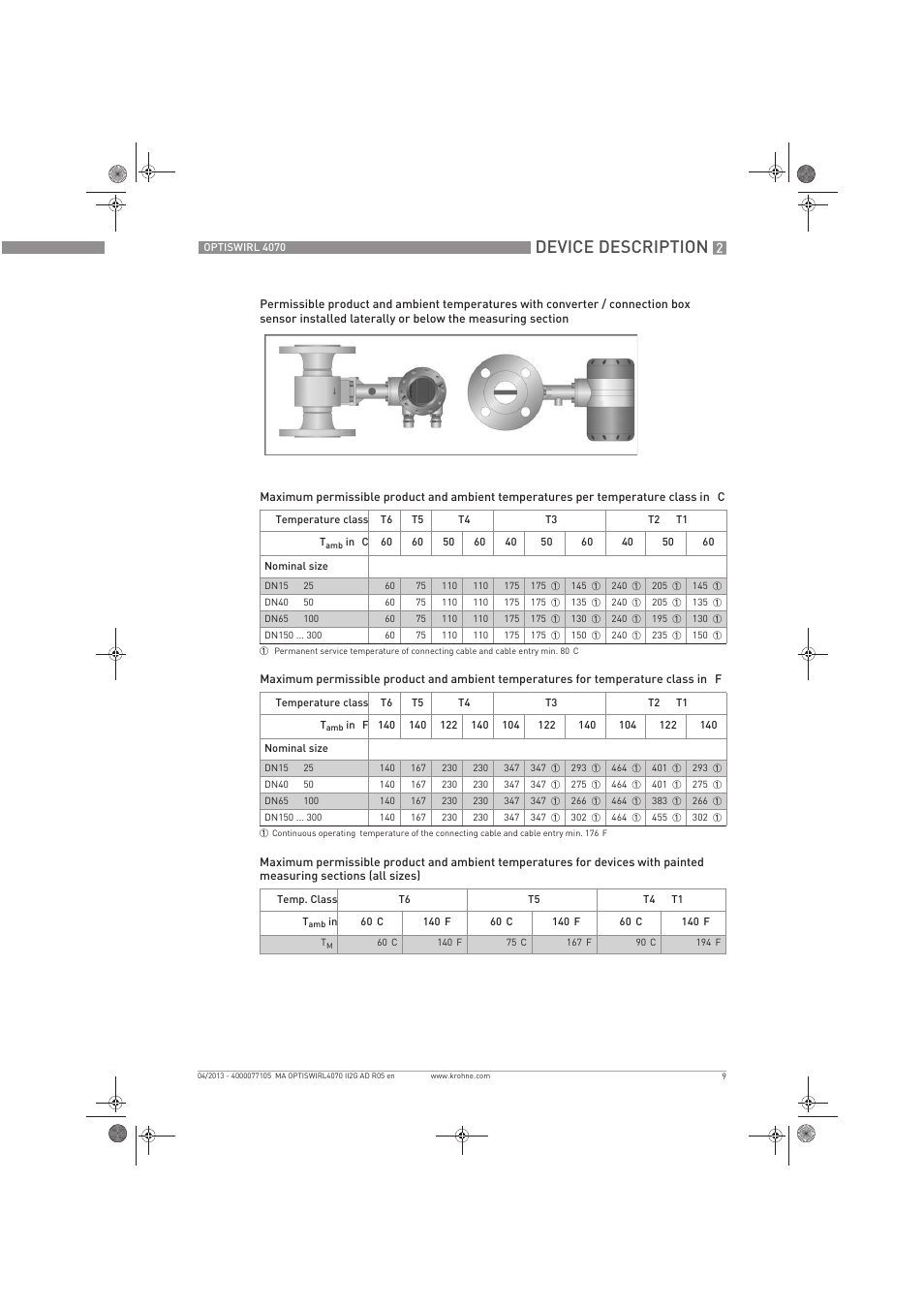 Device description | KROHNE OPTISWIRL 4070 ATEX II2G EN User Manual | Page 9 / 20