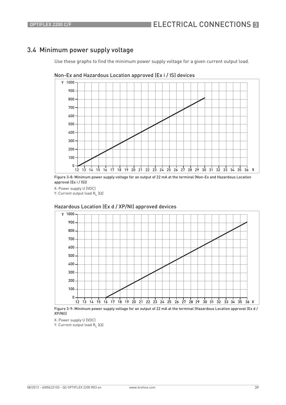 Electrical connections, 4 minimum power supply voltage, Hazardous location (ex d / xp/ni) approved devices | KROHNE OPTIFLEX 2200 C_F Quickstart EN User Manual | Page 39 / 48