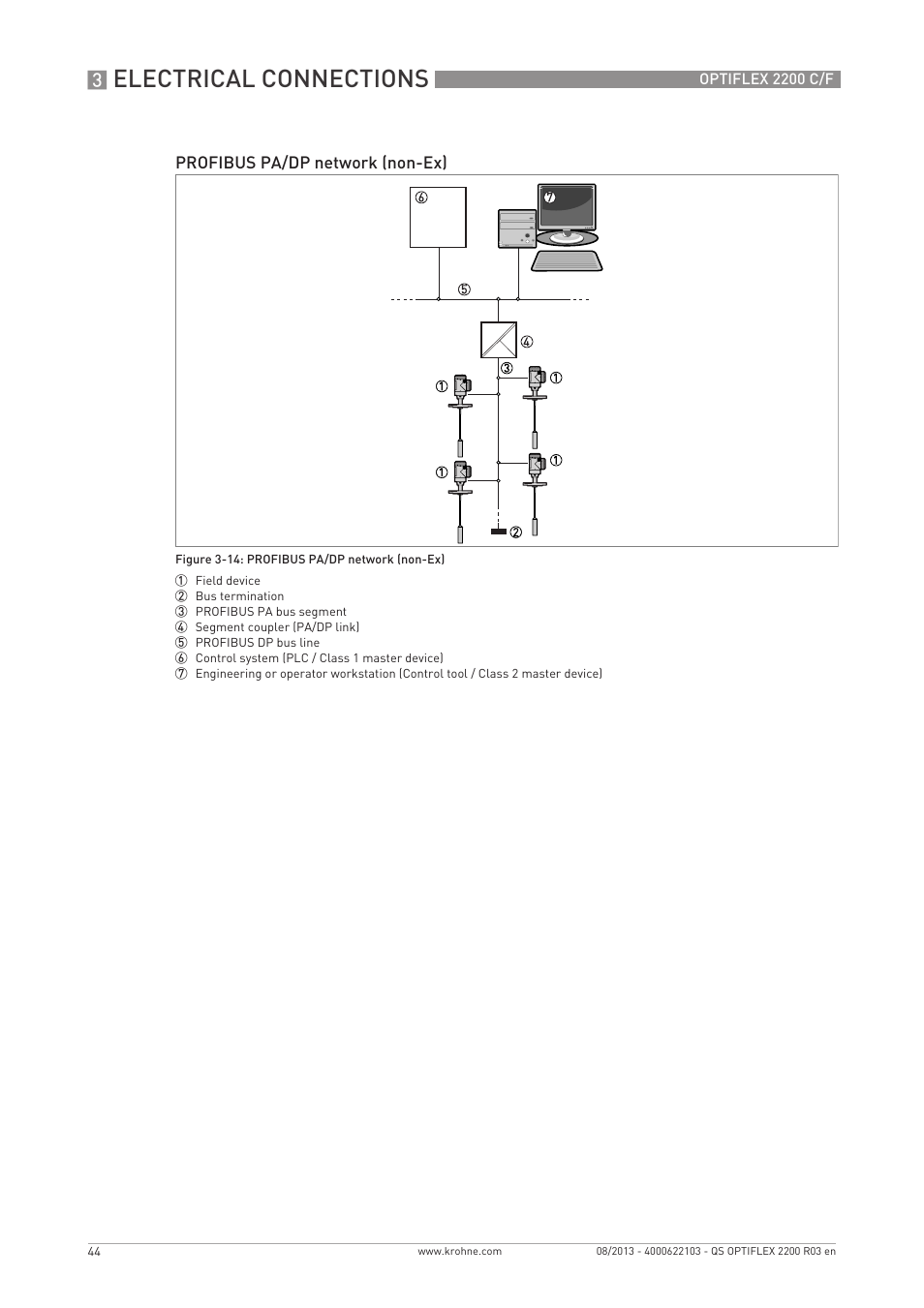 Electrical connections | KROHNE OPTIFLEX 2200 C_F Quickstart EN User Manual | Page 44 / 48