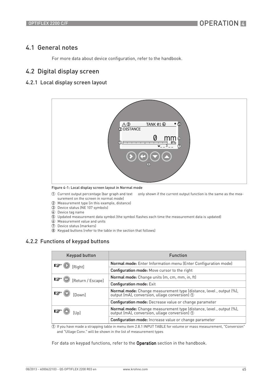 Operation, 2 digital display screen | KROHNE OPTIFLEX 2200 C_F Quickstart EN User Manual | Page 45 / 48