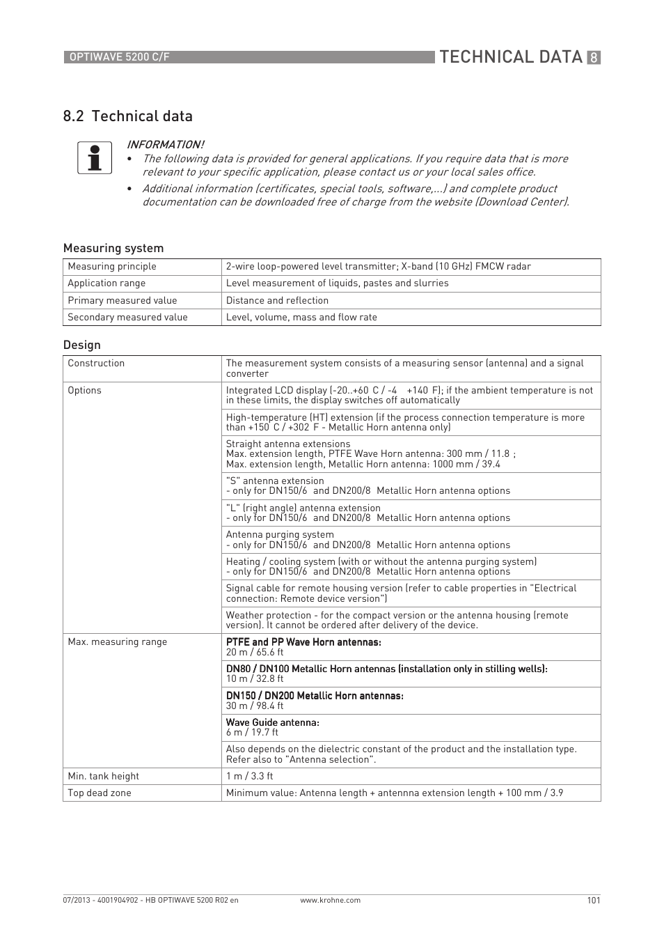 Technical data, 2 technical data | KROHNE OPTIWAVE 5200 C_F EN User Manual | Page 101 / 148