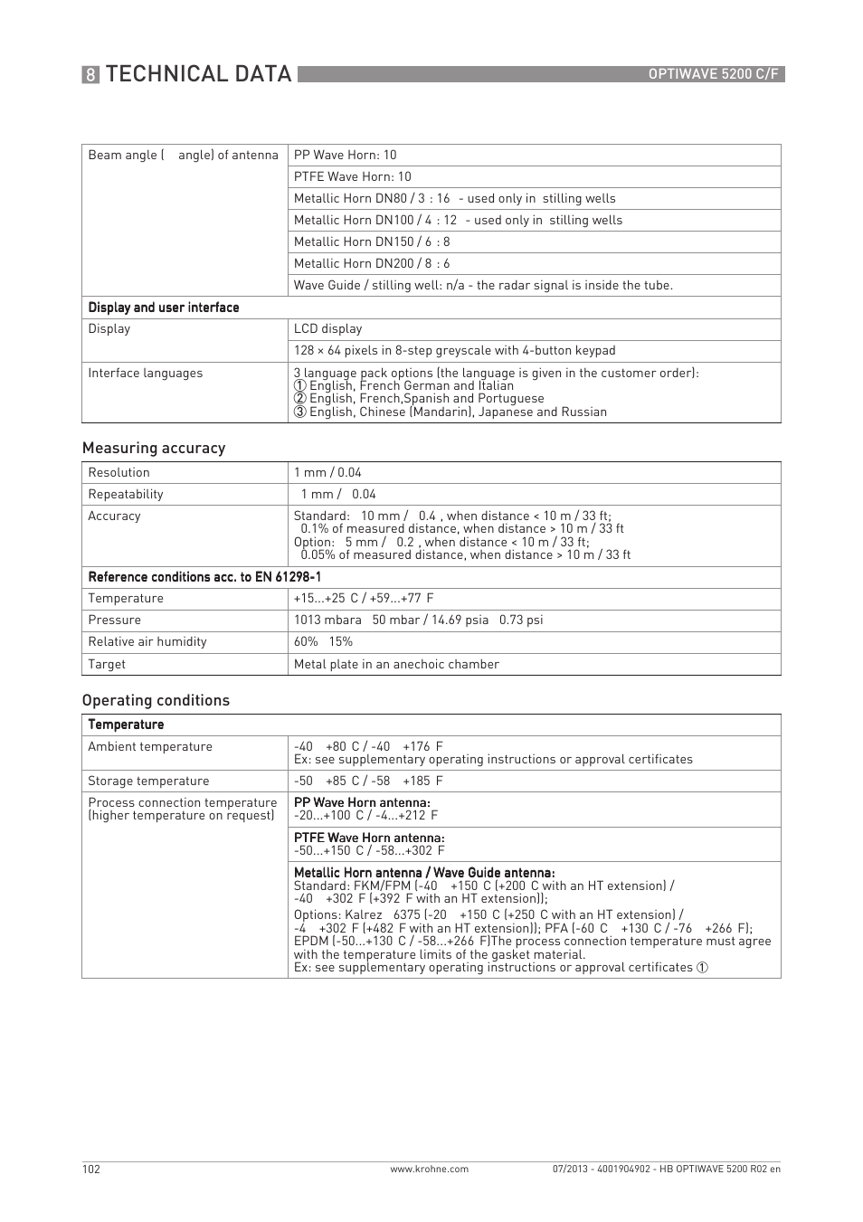 Technical data | KROHNE OPTIWAVE 5200 C_F EN User Manual | Page 102 / 148