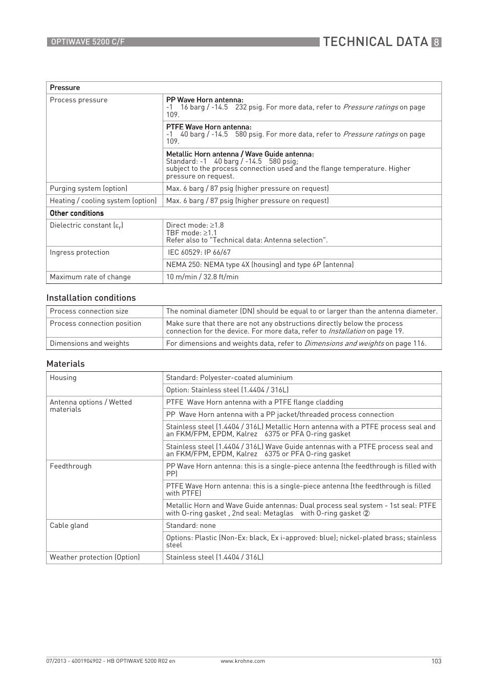 Technical data | KROHNE OPTIWAVE 5200 C_F EN User Manual | Page 103 / 148