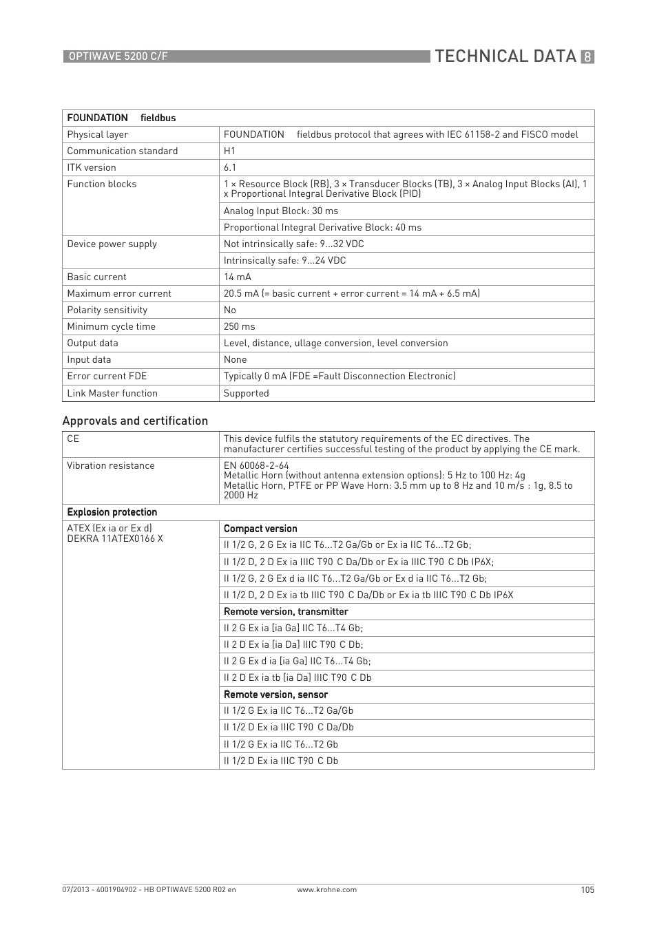 Technical data | KROHNE OPTIWAVE 5200 C_F EN User Manual | Page 105 / 148