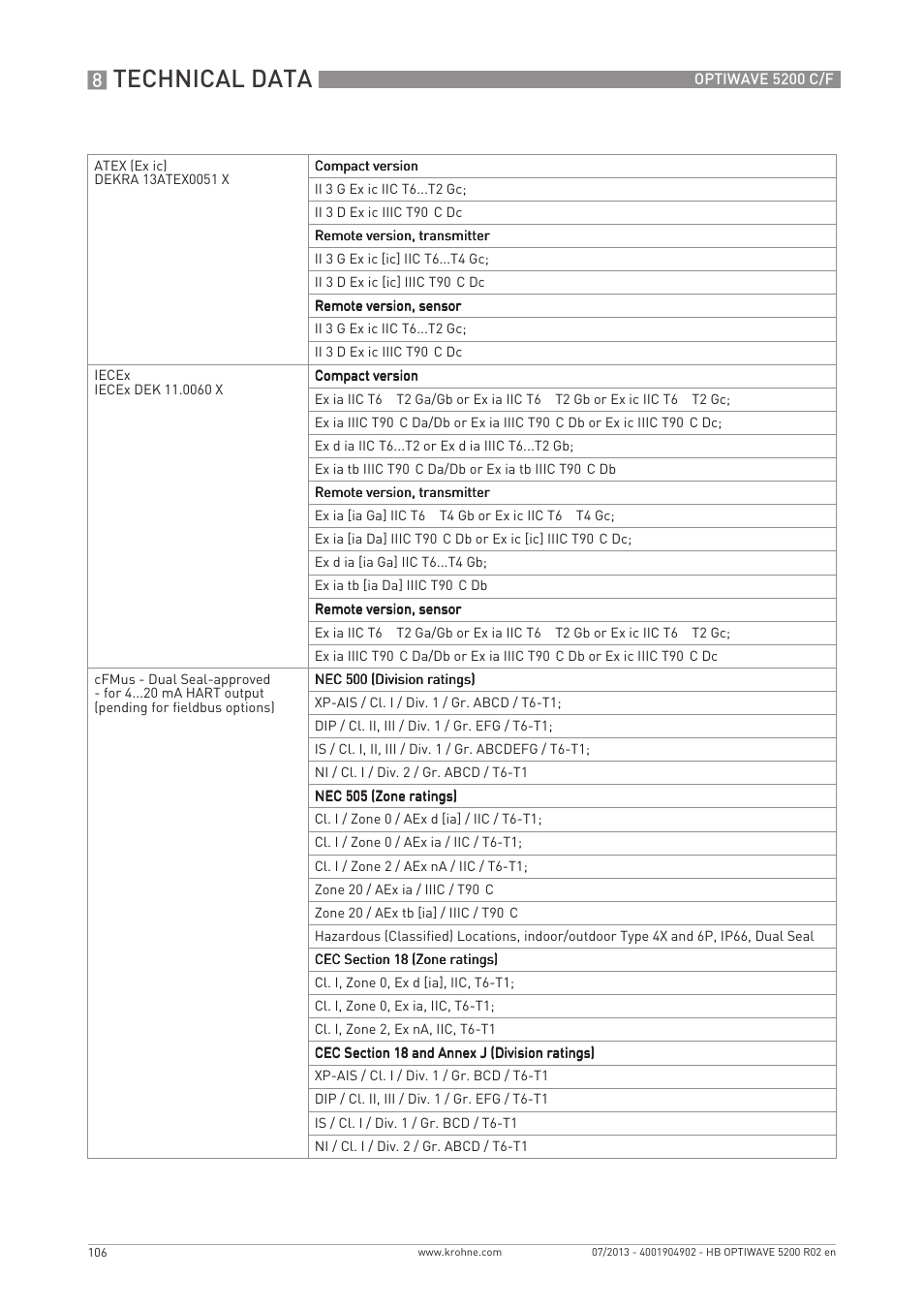 Technical data | KROHNE OPTIWAVE 5200 C_F EN User Manual | Page 106 / 148