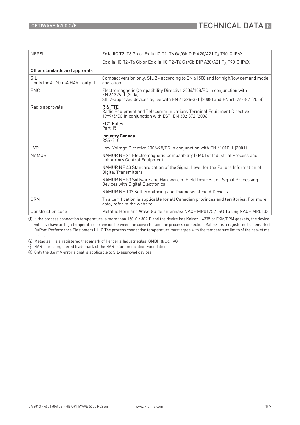 Technical data | KROHNE OPTIWAVE 5200 C_F EN User Manual | Page 107 / 148